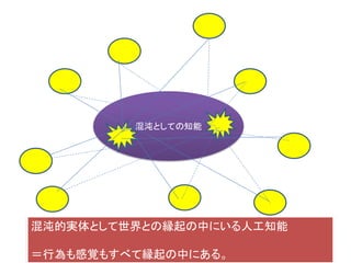 混沌としての知能
 
