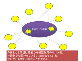 混沌としての知能
混沌的実体として世界との縁起の中にいる人工知能
＝行為も感覚もすべて縁起の中にある。
 