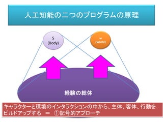 人工知能の二つのプログラムの原理
経験の総体
S
(Body)
w
(World)
キャラクターと環境のインタラクションの中から、主体、客体、行動を
ビルドアップする ＝ ①記号的アプローチ
 