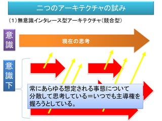 二つのアーキテクチャの試み
（１）無意識インタレース型アーキテクチャ（競合型）
現在の思考
常にあらゆる想定される事態について
分散して思考している＝いつでも主導権を
握ろうとしている。
意
識
意
識
下
 