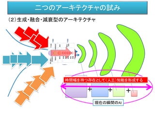 二つのアーキテクチャの試み
（２）生成・融合・減衰型のアーキテクチャ
知能
＋ ＋ ＋
現在の瞬間のAI
時間幅を持つ存在として（人工）知能を形成する
 