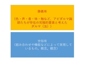 勝義有
（色・声・香・味・触など、アビダルマ論
師たちが存在の究極的要素と考えた
ダルマ（法））
世俗有
（組み合わせや機能などによって実現して
いるもの。概念。観念）
 
