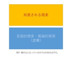 知覚される現実
言語的現実・推論的現実
（虚構）
（例）煙が山に立っているので火があるはずだ。
 