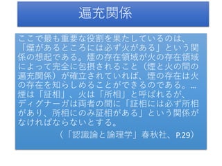 遍充関係
ここで最も重要な役割を果たしているのは、
「煙があるところには必ず火がある」という関
係の想起である。煙の存在領域が火の存在領域
によって完全に包摂されること（煙と火の間の
遍充関係）が確立されていれば、煙の存在は火
の存在を知らしめることができるのである。…
煙は「証相」、火は「所相」と呼ばれるが、
ディグナーガは両者の間に「証相には必ず所相
があり、所相にのみ証相がある」という関係が
なければならないとする。
（「認識論と論理学」春秋社、P.29）
 