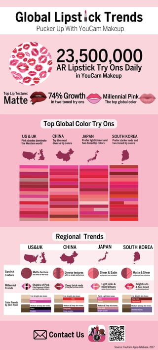 YouCam Makeup’s Beauty AR Reveals Global Lipstick Trends in Celebration of National Lipstick Day