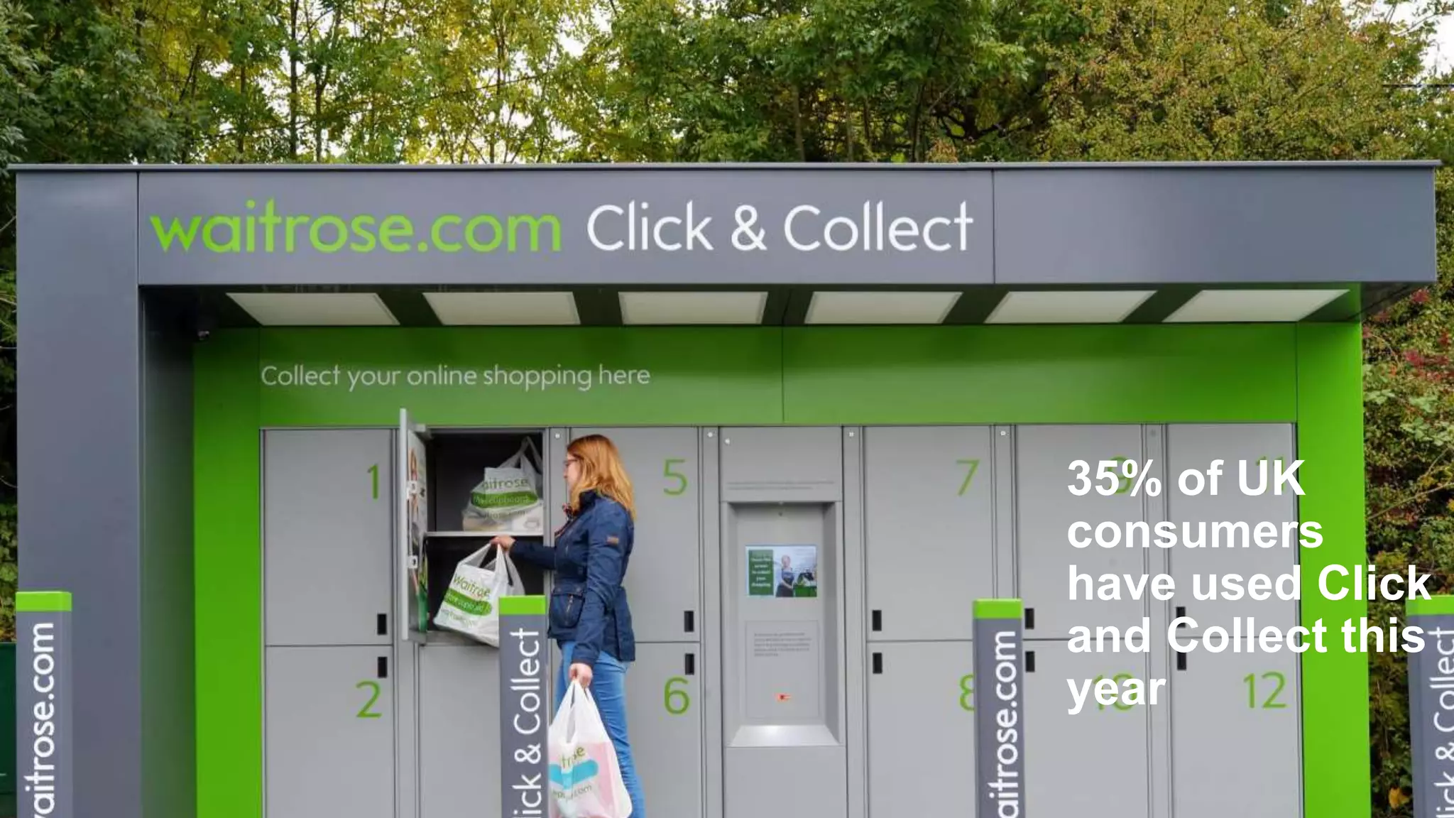 35% of UK
consumers
have used Click
and Collect this
year
 