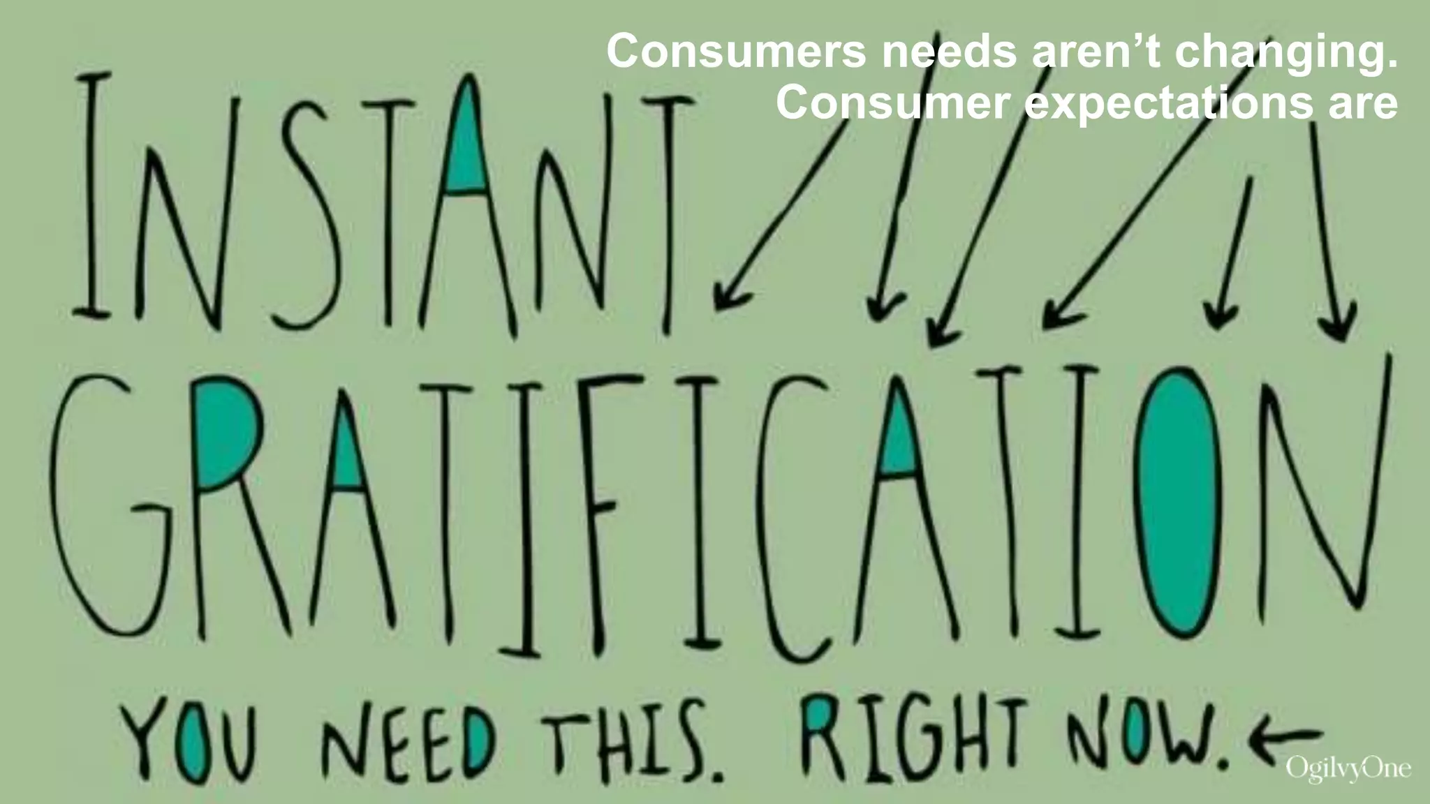 Consumers needs aren’t changing.
Consumer expectations are
 