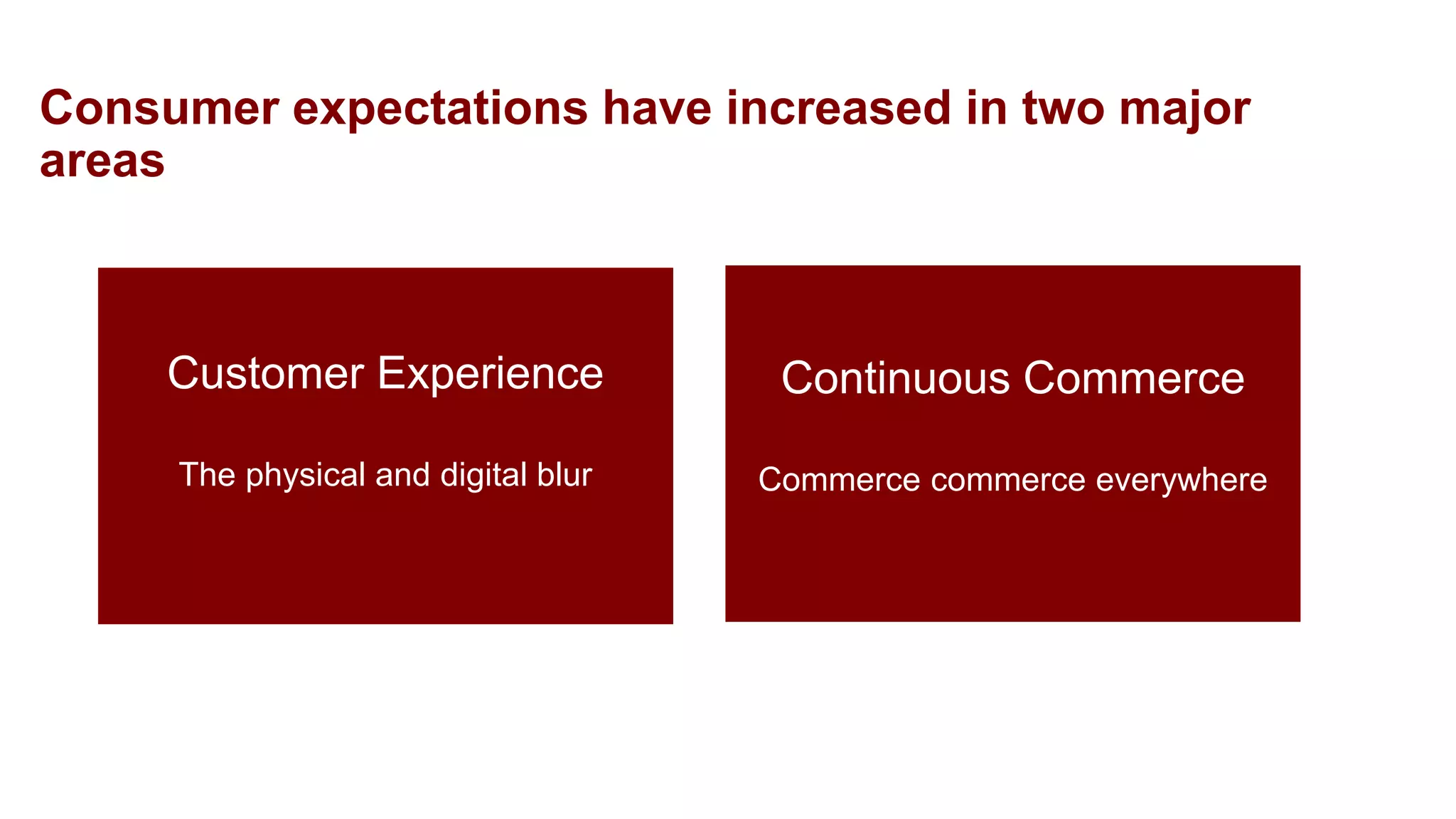 Consumer expectations have increased in two major
areas
Customer Experience
The physical and digital blur
Continuous Commerce
Commerce commerce everywhere
 