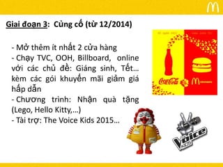 Kế hoạch Marketing cho McDonald's tại Việt Nam [Young Marketers 2013]