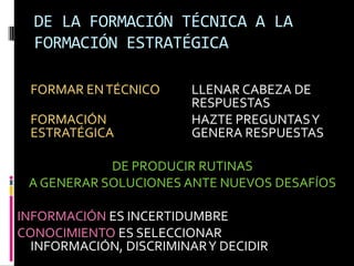 DE LA FORMACIÓN TÉCNICA A LA FORMACIÓN ESTRATÉGICAFORMAR EN TÉCNICO        	LLENAR CABEZA DE 						RESPUESTASFORMACIÓN 			HAZTE PREGUNTAS Y ESTRATÉGICA			GENERA RESPUESTASDE PRODUCIR RUTINAS A GENERAR SOLUCIONES ANTE NUEVOS DESAFÍOSINFORMACIÓN ES INCERTIDUMBRECONOCIMIENTO ES SELECCIONAR INFORMACIÓN, DISCRIMINAR Y DECIDIR