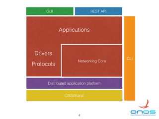 GUI REST API
CLI
ONOS
Networking Core
Applications
Distributed application platform
OSGI/Karaf
Drivers
Protocols
4
 