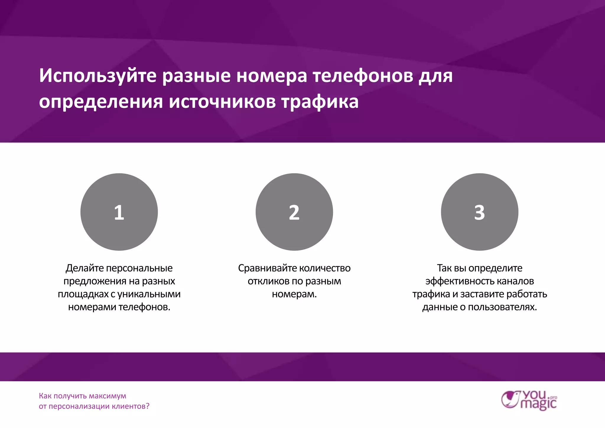 Как получить максимум
от персонализации клиентов?
Используйте разные номера телефонов для
определения источников трафика
Делайтеперсональные
предложения на разных
площадкахс уникальными
номерами телефонов.
1
Сравнивайтеколичество
откликов по разным
номерам.
Так вы определите
эффективность каналов
трафика и заставите работать
данныео пользователях.
2 3
 