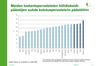 Maiden tuotantoperusteisten hiilidioksidipäästöjen suhde kulutusperusteisiin päästöihin

Lähde: Peters, G. ja Hertwich, E. sekä VNK
17.4.2013

100 % alittavat maat ovat päästöjen nettotuojia eli maihin tuotavien tuotteiden valmistus
aiheuttaa enemmän päästöjä kuin näistä maista vietävien tuotteiden valmistus.
2HPO.FI

17

 