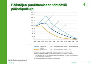 Päästöjen puolittamiseen tähtääviä
päästöpolkuja

Lähde: Meinshausen, ja VNK
17.4.2013

2HPO.FI

24

 