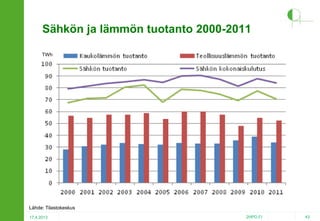 Sähkön ja lämmön tuotanto 2000-2011
TWh

Lähde: Tilastokeskus
17.4.2013

2HPO.FI

43

 