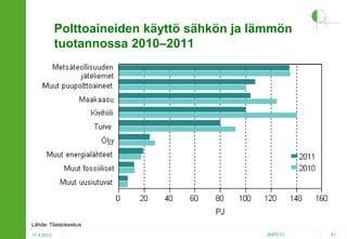 Polttoaineiden käyttö sähkön ja lämmön
tuotannossa 2010–2011

Lähde: Tilastokeskus
17.4.2013

2HPO.FI

51

 