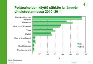 Polttoaineiden käyttö sähkön ja lämmön
yhteistuotannossa 2010–2011

Lähde: Tilastokeskus
17.4.2013

2HPO.FI

54

 