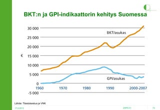 BKT:n ja GPI-indikaattorin kehitys Suomessa

Lähde: Tilastokeskus ja VNK
17.4.2013

2HPO.FI

73

 