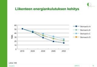 Liikenteen energiankulutuksen kehitys

Lähde: VNK
17.4.2013

2HPO.FI

78

 