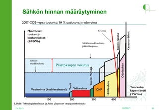 Sähkön hinnan määräytyminen

Lähde: Teknologiateollisuus ja Aalto yliopiston kauppakorkeakoulu
17.4.2013

2HPO.FI

81

 