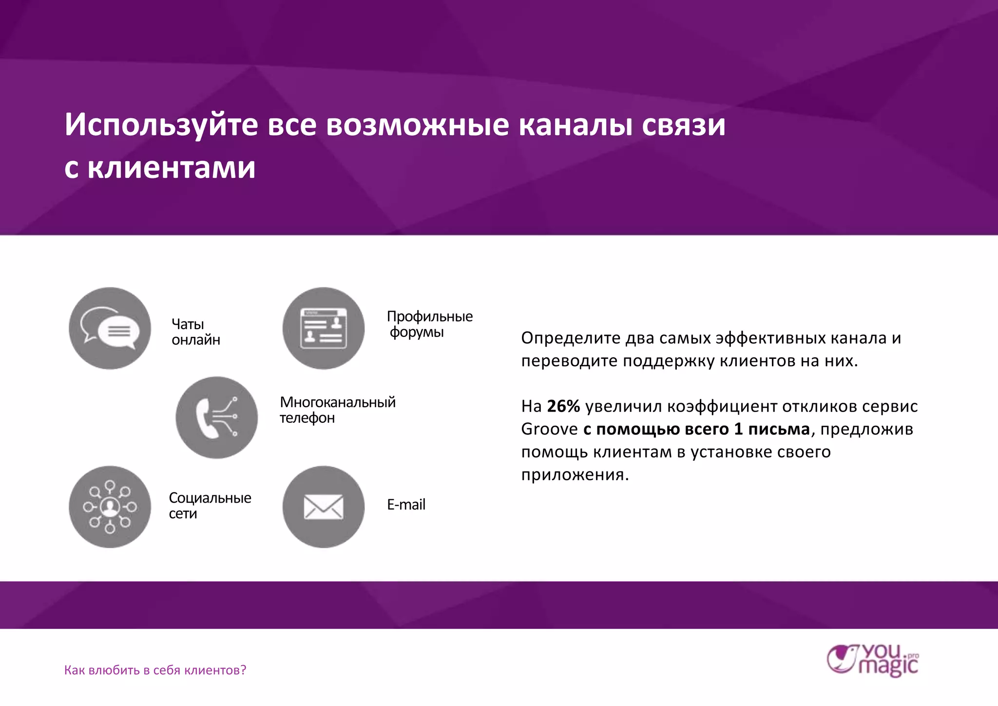 Как влюбить в себя клиентов?
Используйте все возможные каналы связи
с клиентами
Определите два самых эффективных канала и
переводите поддержку клиентов на них.
На 26% увеличил коэффициент откликов сервис
Groove с помощью всего 1 письма, предложив
помощь клиентам в установке своего
приложения.
Многоканальный
телефон
Социальные
сети
E-mail
Профильные
форумыЧаты
онлайн
 