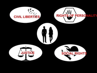 CIVIL LIBERTIES RIGHTS OF PERSONALITY
JUSTICE SOCIAL RIGHTS
 