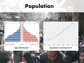 Population
population developmentage distribution
 
