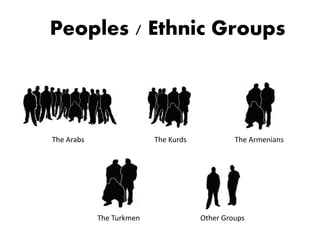 Peoples / Ethnic Groups
The Arabs The Kurds
The Turkmen
The Armenians
Other Groups
 
