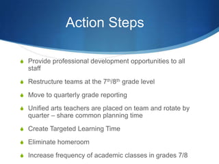 Action Steps
S Provide professional development opportunities to all
staff
S Restructure teams at the 7th/8th grade level
S Move to quarterly grade reporting
S Unified arts teachers are placed on team and rotate by
quarter – share common planning time
S Create Targeted Learning Time
S Eliminate homeroom
S Increase frequency of academic classes in grades 7/8
 