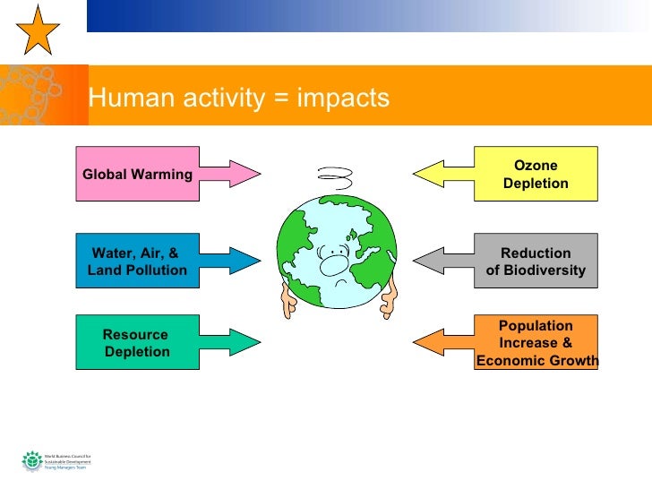 Effect of human activities on natural resource