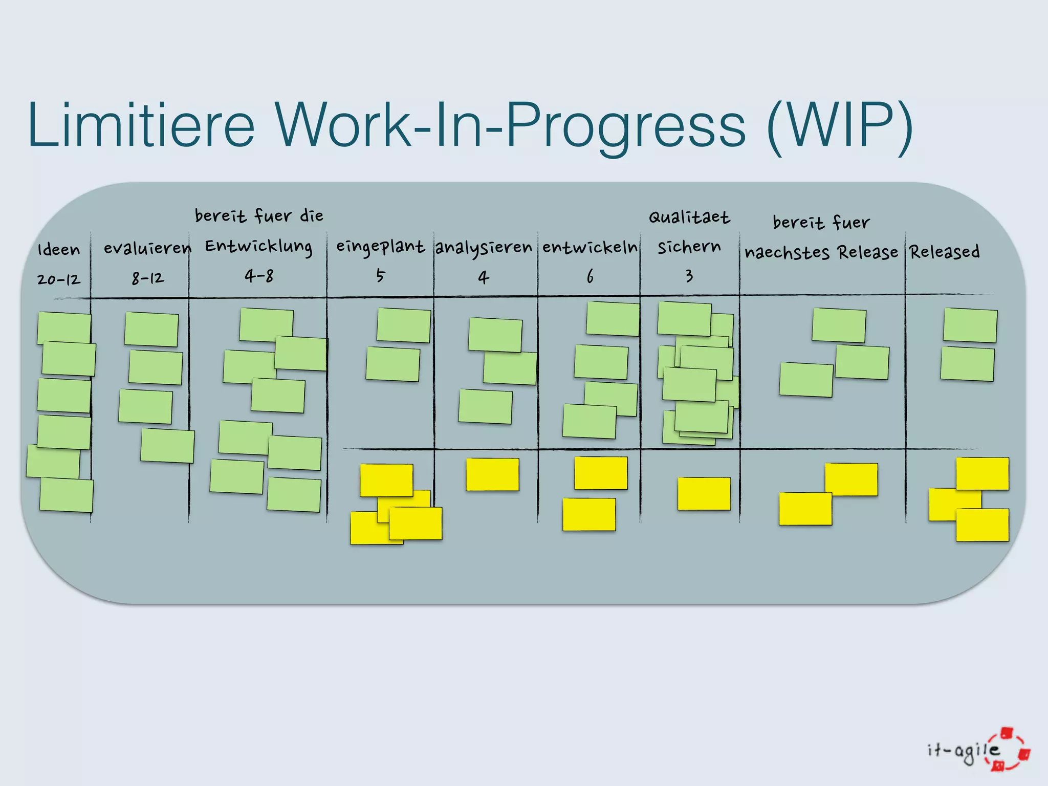  
Interaktionen
Folgen	
 