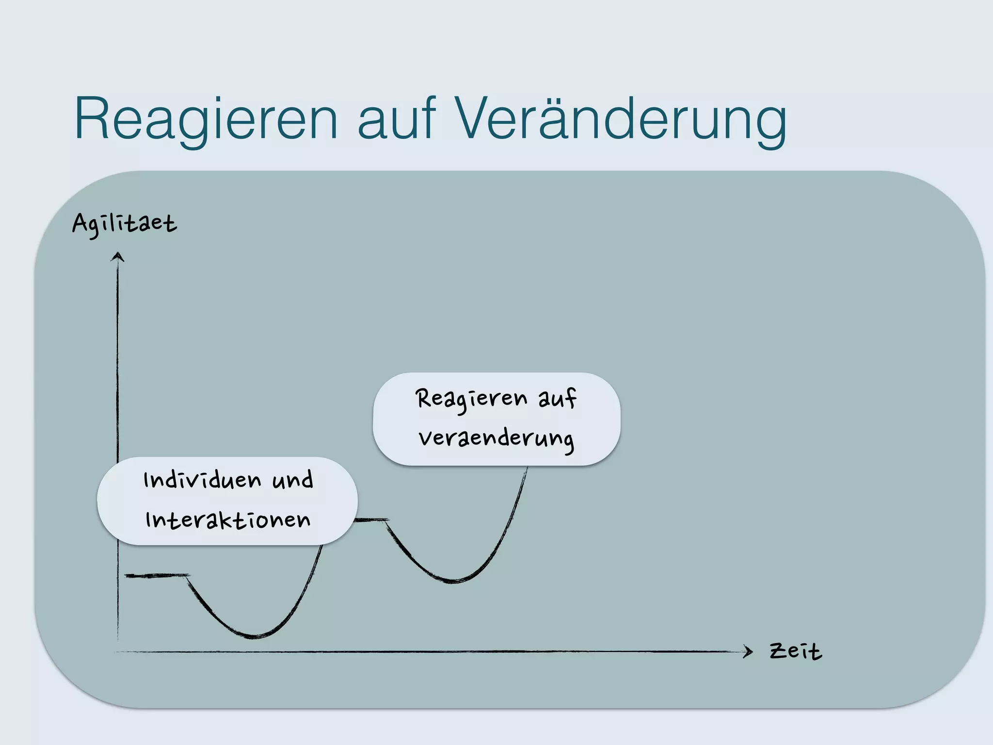  
Veraenderung
Vertragsverhandlungen
Zusammenarbeit	
 
