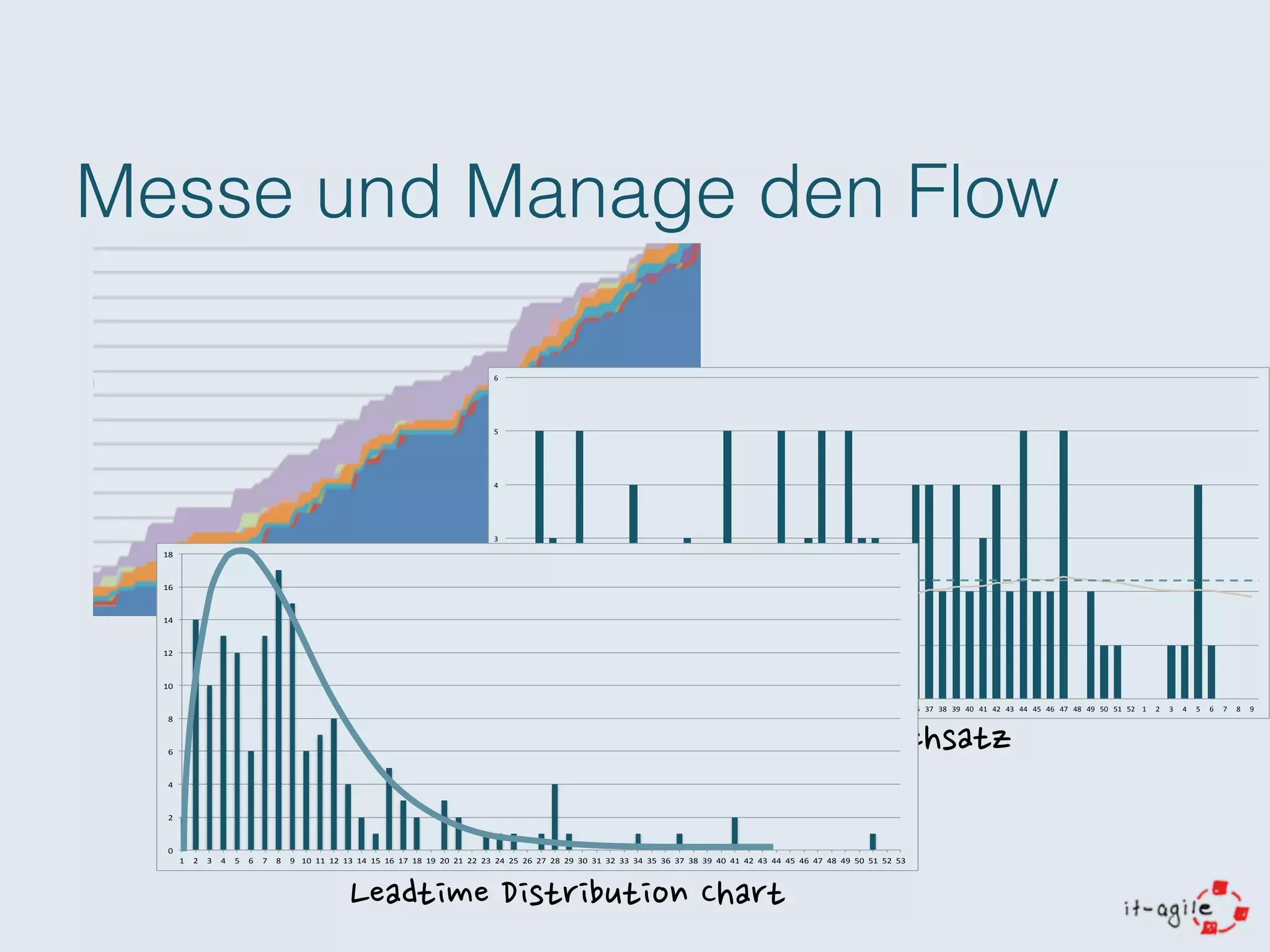 Screenshot: http://leansoftwareengineering.com/ksse/scrum-ban
ScrumBan
 