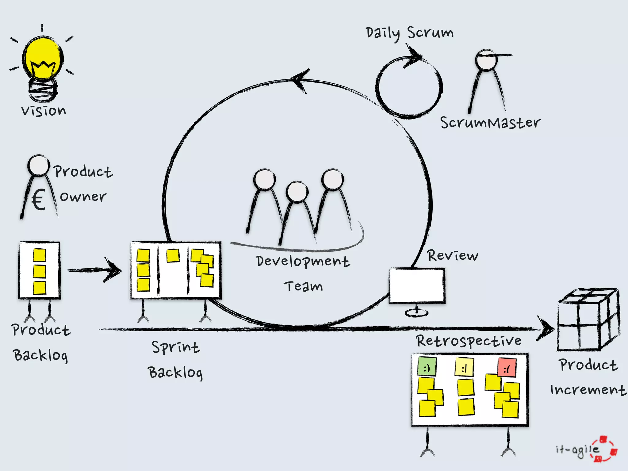 :) :| :(
€
Vision
Product	
 