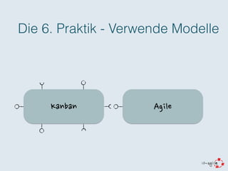 Das Agile Manifest
hoeher	
 