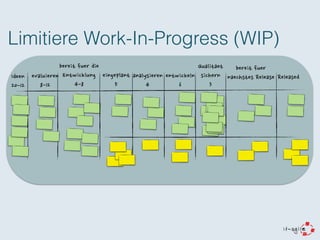  
Interaktionen
Folgen	
 