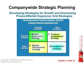 Principles of Marketing Chapter 2 (Part 2) | PDF