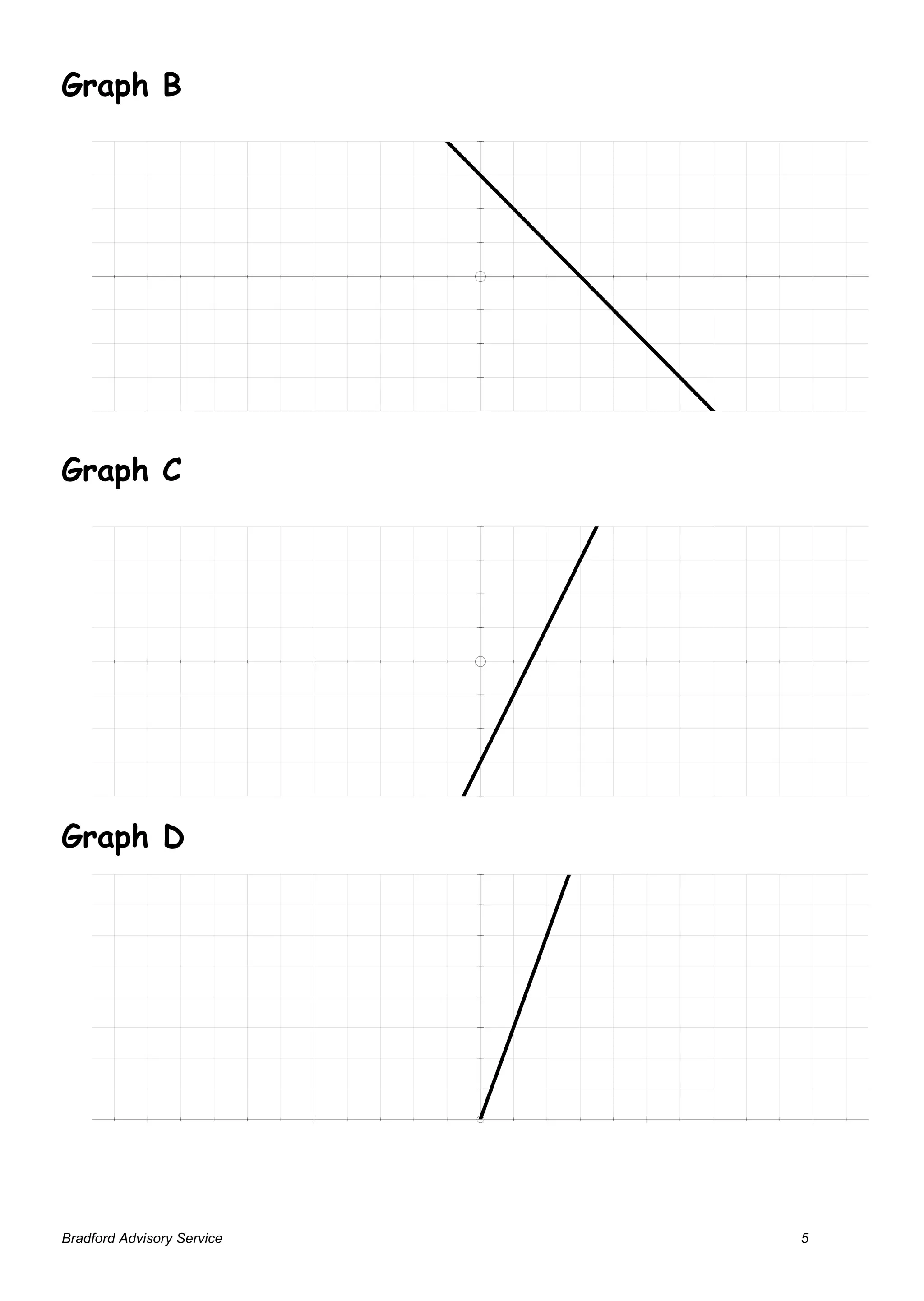 4    y
Graph B                          3
                                 2
                                 1
                                                   x

           -10              -5            5   10
                                 -1
                                 -2
                                 -3
                                 -4



                                 8    y
                                 7
Graph C                          6
                                 5
                                 4
                                 3
                                 2
                                 1                 x

           -10              -5            5   10




Graph D




Bradford Advisory Service                     5
 