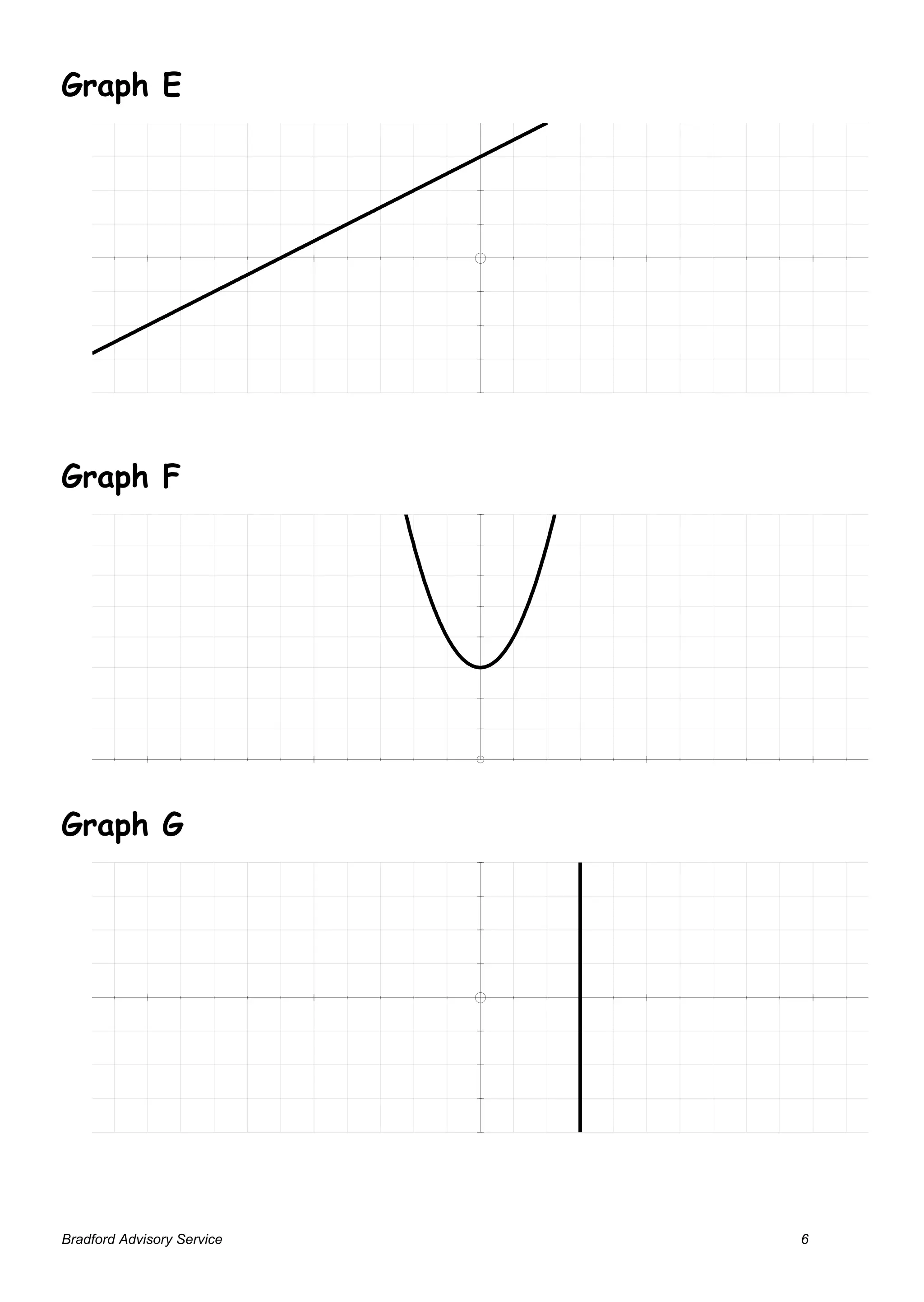 8    y

Graph E                          7
                                 6
                                 5
                                 4
                                 3
                                 2
                                 1                 x

           -10              -5            5   10



                                 4    y
                                 3
                                 2
Graph F
                                 1
                                                   x

           -10              -5            5   10
                                 -1
                                 -2
                                 -3
                                 -4




Graph G




Bradford Advisory Service                     6
 