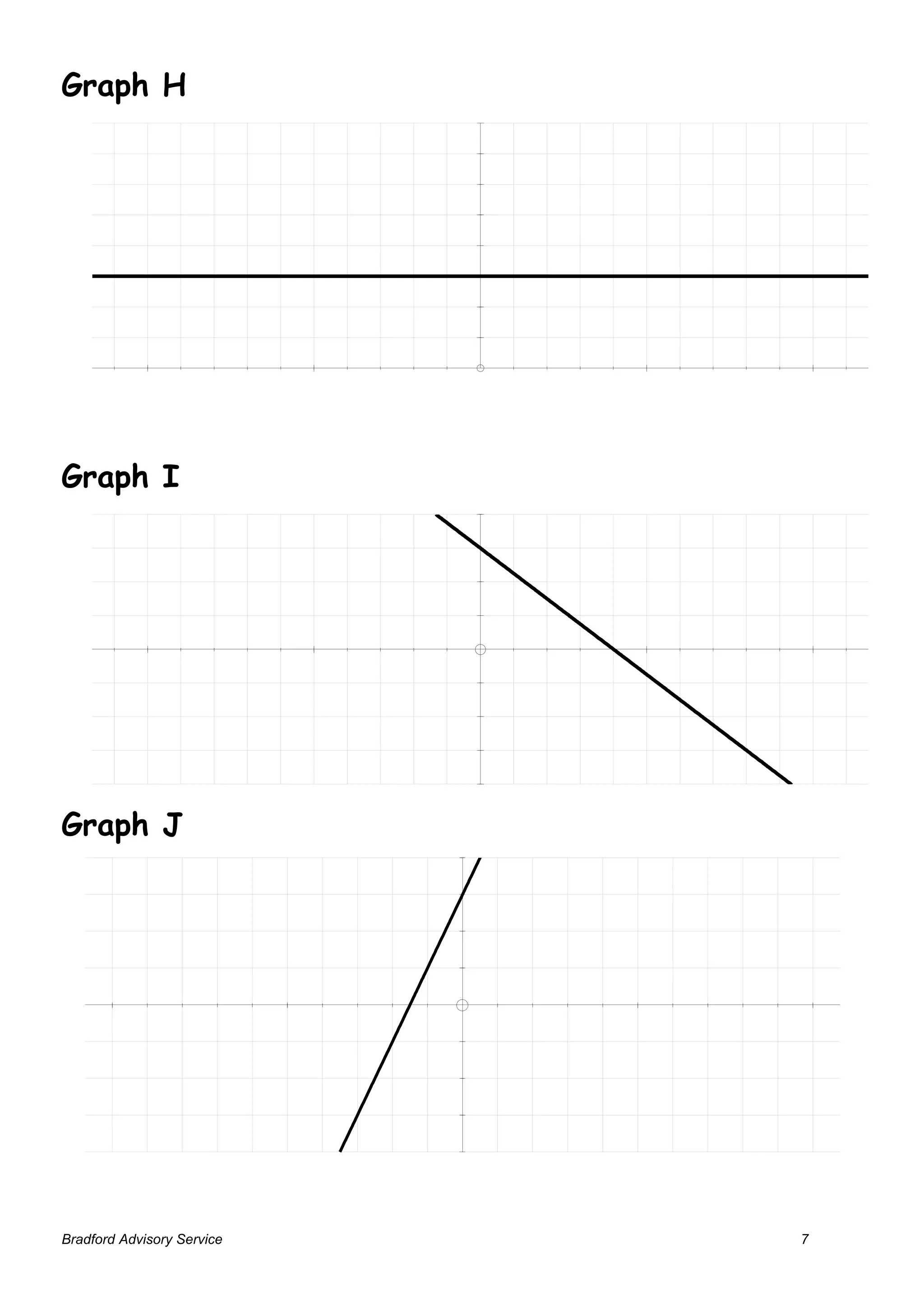 4       y

Graph H                                    3
                                           2
                                           1
                                                                        x

            -10                  -5                        5   10
                                      -1
                                      -2
                                      -3
                                      -4




                                      4        y


                                      3

Graph I                               2


                                      1

                                                                    x

      -10                   -5                         5       10

                                      -1


                                      -2


                                      -3


                                      -4




Graph J




Bradford Advisory Service                                      7
 
