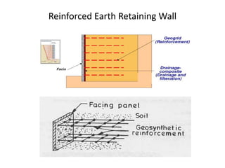 Reinforced Earth Retaining Wall
 