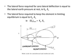 • The lateral force required for zero lateral deflection is equal to
the lateral earth pressure at rest, ie K0. δv
• The lateral force required to keep the element in limiting
equilibrium is equal to Ka. δv.
ie (δh)min = Ka. δv
 