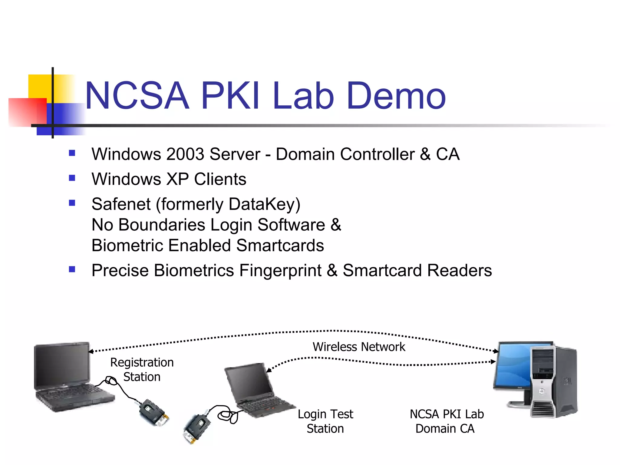NCSA PKI Lab Demo Windows 2003 Server - Domain Controller & CA Windows XP Clients Safenet (formerly DataKey) No Boundaries Login Software & Biometric Enabled Smartcards Precise Biometrics Fingerprint & Smartcard Readers Registration Station Login Test Station NCSA PKI Lab Domain CA  Wireless Network 