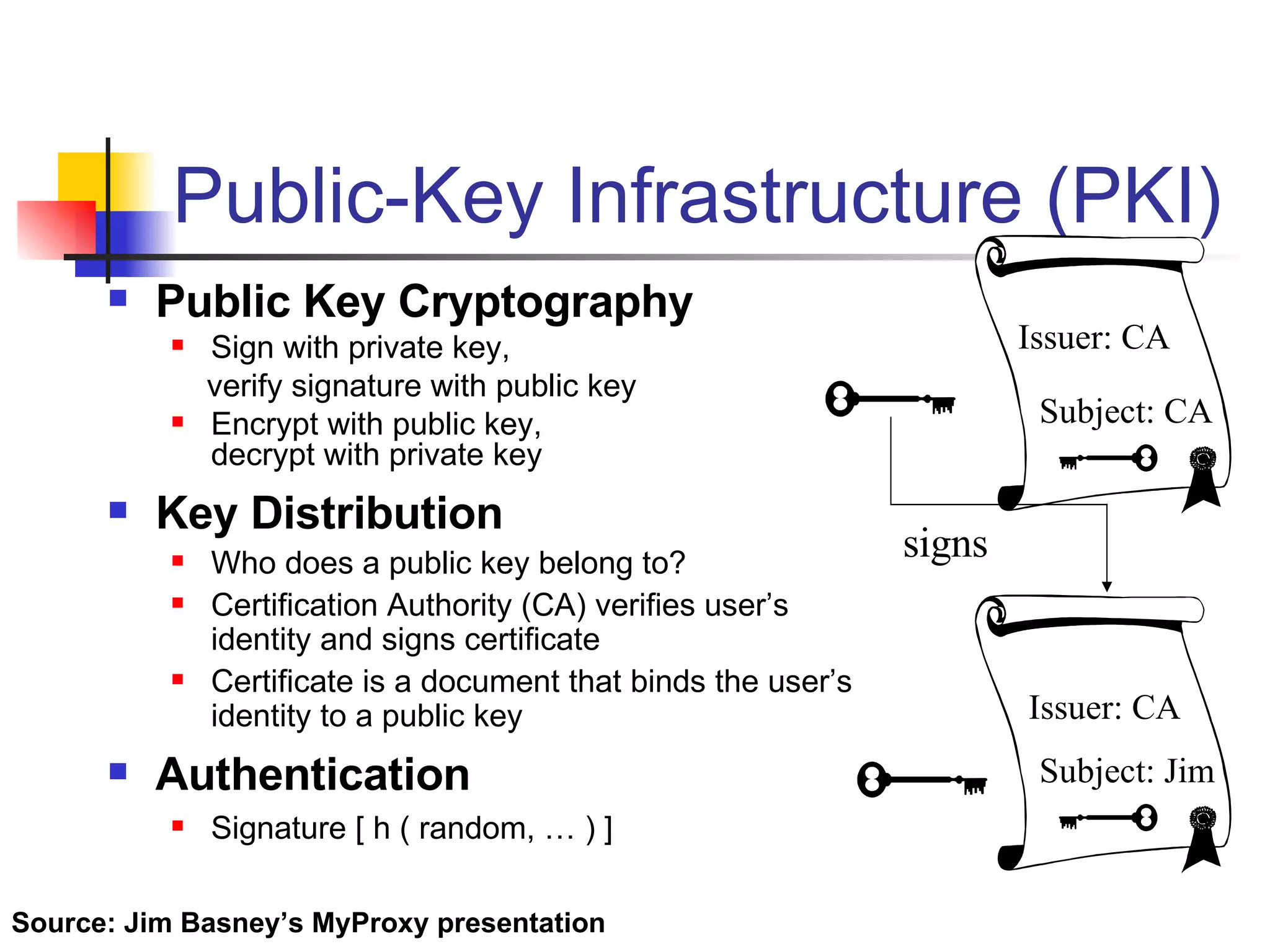 Public-Key Infrastructure (PKI) Public Key Cryptography Sign with private key,  verify signature with public key Encrypt with public key,  decrypt with private key Key Distribution Who does a public key belong to? Certification Authority (CA) verifies user’s identity and signs certificate Certificate is a document that binds the user’s identity to a public key Authentication Signature [ h ( random, … ) ] Subject: CA signs Issuer: CA Subject: Jim Issuer: CA Source: Jim Basney’s MyProxy presentation 