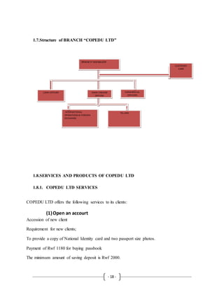 - 18 -
1.7.Structure of BRANCH “COPEDU LTD”
1.8.SERVICES AND PRODUCTS OF COPEDU LTD
1.8.1. COPEDU LTD SERVICES
COPEDU LTD offers the following services to its clients:
(1)Open an accourt
Accession of new client
Requirement for new clients;
To provide a copy of National Identity card and two passport size photos.
Payment of Rwf 1180 for buying passbook
The minimum amount of saving deposit is Rwf 2000.
 