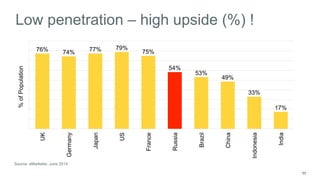 11 
Low penetration – high upside (%) ! 
Source: eMarketer, June 2014 
 