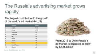 14 
The Russia’s advertising market grows 
rapidly 
The largest contributors to the growth 
of the world’s ad market (bn., $) 
Country Growth 
1 U.S.A. 23.66 
2 China 15.73 
3 Indonesia 6.02 
4 Argentina 5.37 
5 UK 4.80 
6 Brazil 3.89 
7 Japan 2.65 
8 Russia 2.35 
9 South Korea 2.15 
10 Mexico 2.12 
Source: ZenithOptimedia, June 2014. 
From 2013 to 2016 Russia’s 
ad market is expected to grow 
by $2.35 billion 
 