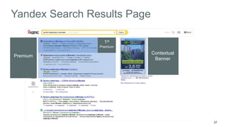 27 
Yandex Search Results Page 
Premium 
Contextual 
Banner 
1st 
Premium 
 