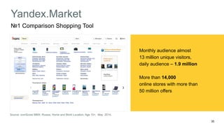 35 
Yandex.Market 
№1 Comparison Shopping Tool 
Monthly audience almost 
13 million unique visitors, 
daily audience – 1.9 million 
More than 14,000 
online stores with more than 
50 million offers 
Source: comScore MMX, Russia, Home and Work Location, Age 15+, May 2014. 
 
