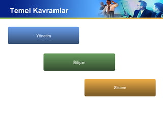 Yonetim bilişim sistemleri | PPT